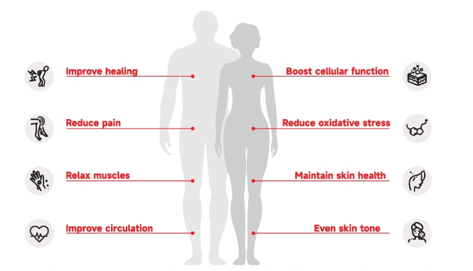 PBM Therapy Benefits